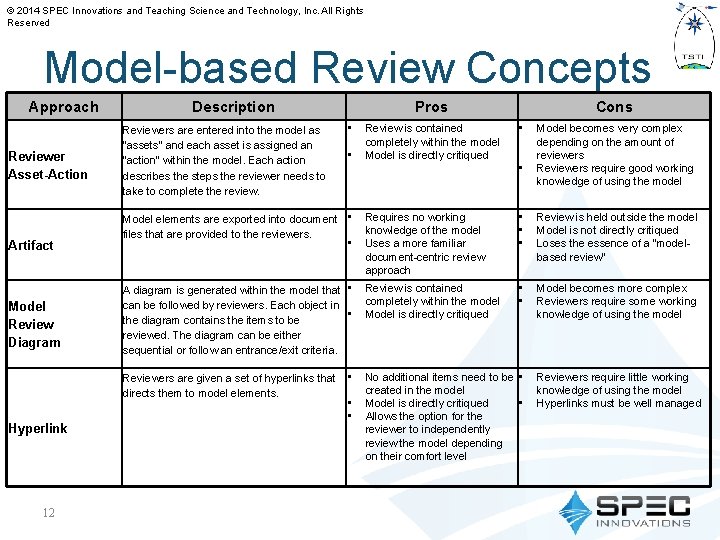 © 2014 SPEC Innovations and Teaching Science and Technology, Inc. All Rights Reserved Model-based