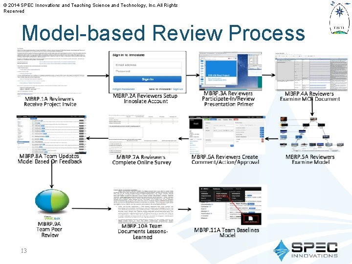 © 2014 SPEC Innovations and Teaching Science and Technology, Inc. All Rights Reserved Model-based