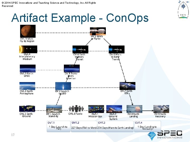 © 2014 SPEC Innovations and Teaching Science and Technology, Inc. All Rights Reserved Artifact