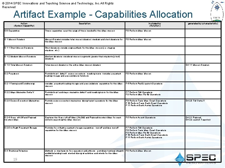 © 2014 SPEC Innovations and Teaching Science and Technology, Inc. All Rights Reserved Artifact