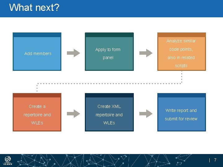 What next? Analyze similar Add members Apply to form code points, panel also in