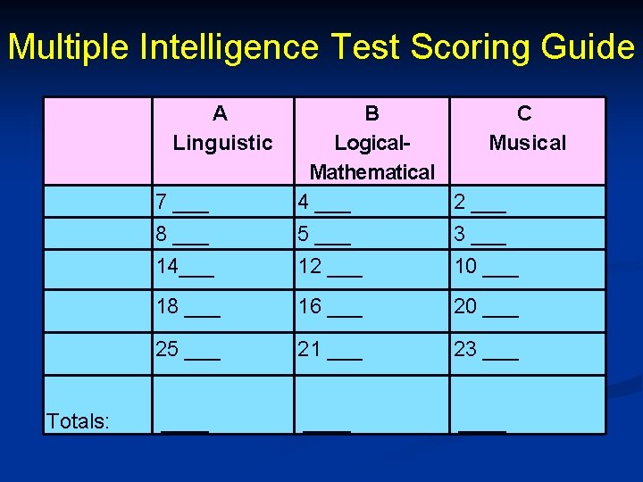 Multiple Intelligence Test Scoring Guide A Linguistic 7 ___ 8 ___ 14___ B C