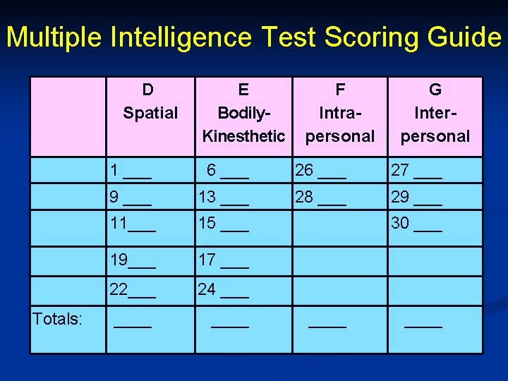 Multiple Intelligence Test Scoring Guide D Spatial E F Bodily. Intra- Kinesthetic personal G