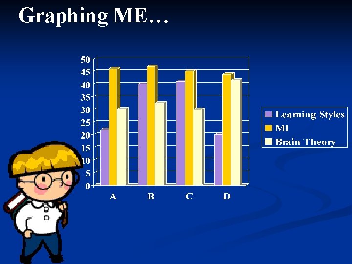 Graphing ME… 