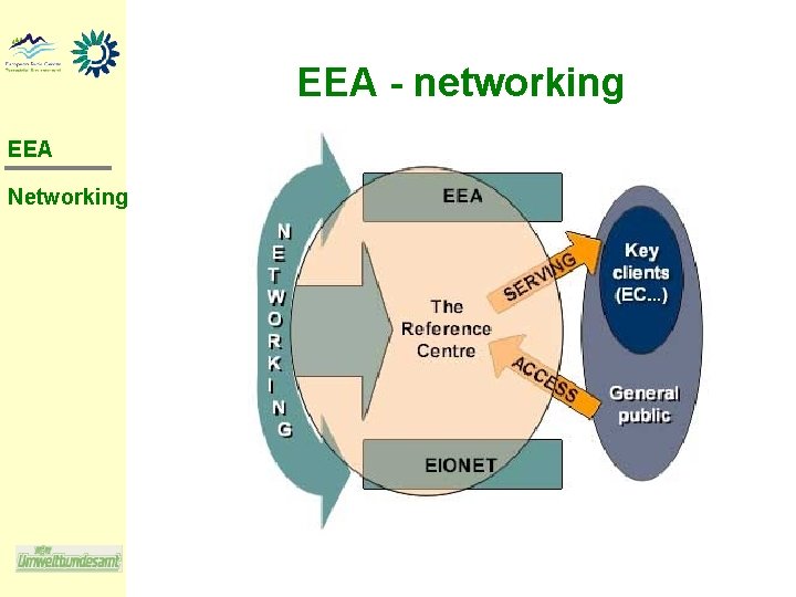 EEA - networking EEA Networking 