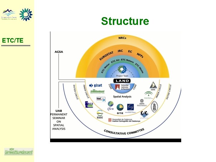 Structure ETC/TE 