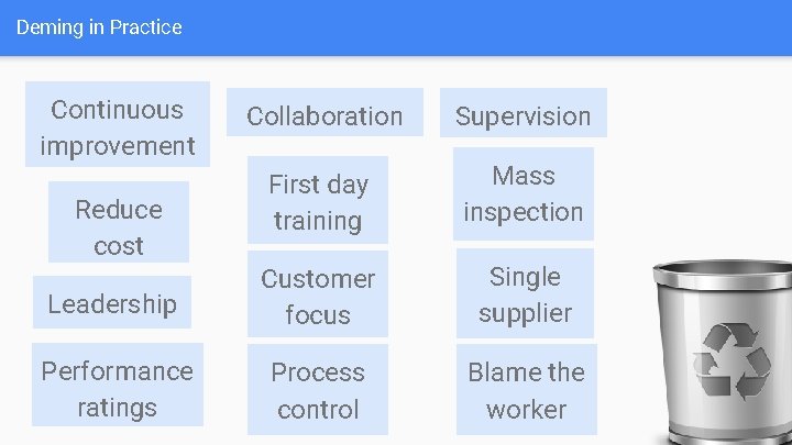 Deming in Practice Continuous improvement Collaboration Supervision First day training Mass inspection Leadership Customer