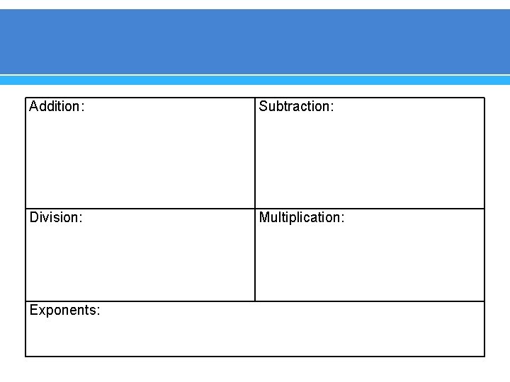 Addition: Subtraction: Division: Exponents: Multiplication: 