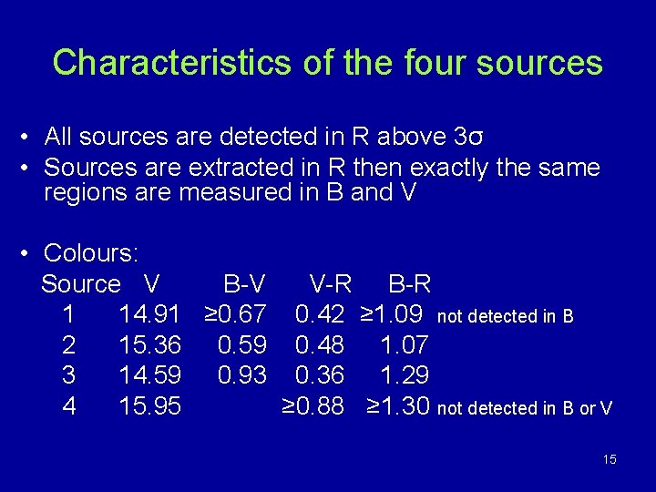 Characteristics of the four sources • All sources are detected in R above 3σ Characteristics of the four sources • All sources are detected in R above 3σ