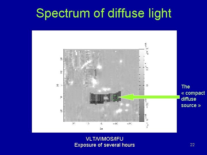 Spectrum of diffuse light The « compact diffuse source » VLT/VIMOS/IFU Exposure of several Spectrum of diffuse light The « compact diffuse source » VLT/VIMOS/IFU Exposure of several