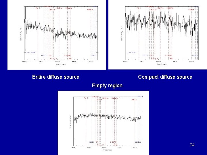 Entire diffuse source Compact diffuse source Empty region 24 Entire diffuse source Compact diffuse source Empty region 24
