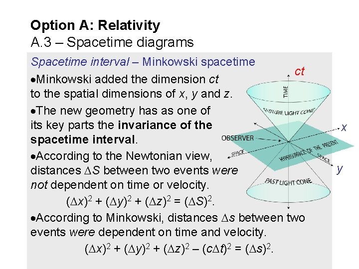 Option A: Relativity A. 3 – Spacetime diagrams Spacetime interval – Minkowski spacetime ct