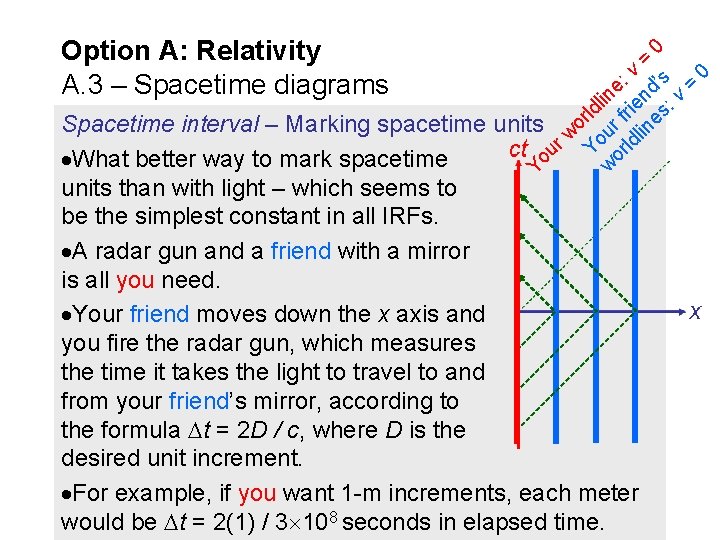 Option A: Relativity A. 3 – Spacetime diagrams 0 v ’s 0 : =