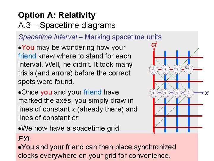 Option A: Relativity A. 3 – Spacetime diagrams Spacetime interval – Marking spacetime units