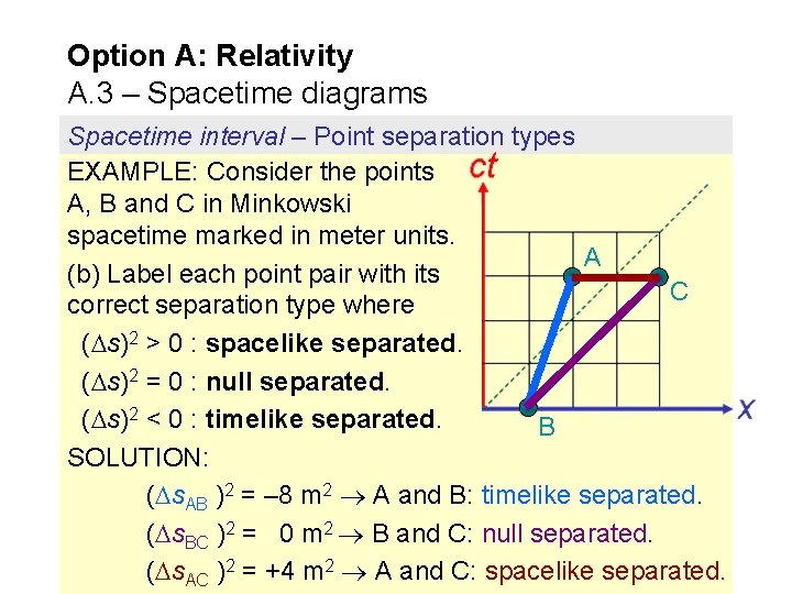 Option A: Relativity A. 3 – Spacetime diagrams Spacetime interval – Point separation types