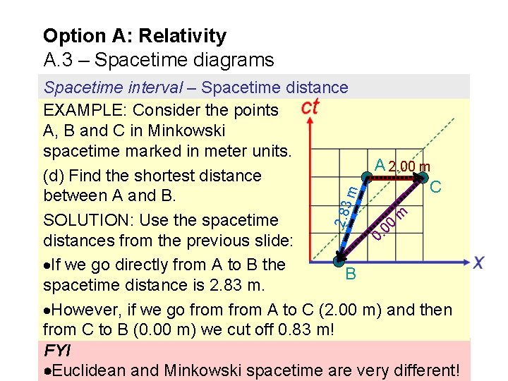 Option A: Relativity A. 3 – Spacetime diagrams 2. 83 m Spacetime interval –