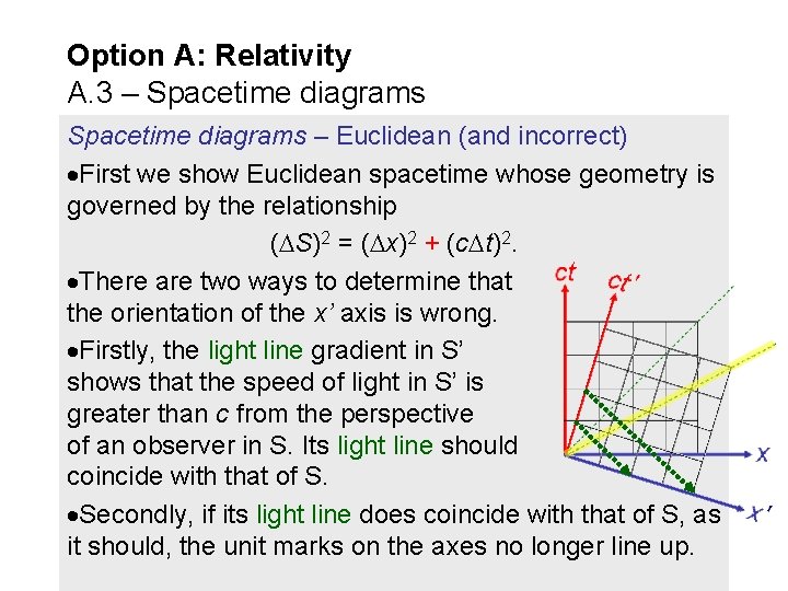 Option A: Relativity A. 3 – Spacetime diagrams – Euclidean (and incorrect) First we