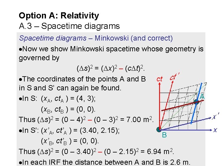 Option A: Relativity A. 3 – Spacetime diagrams – Minkowski (and correct) Now we