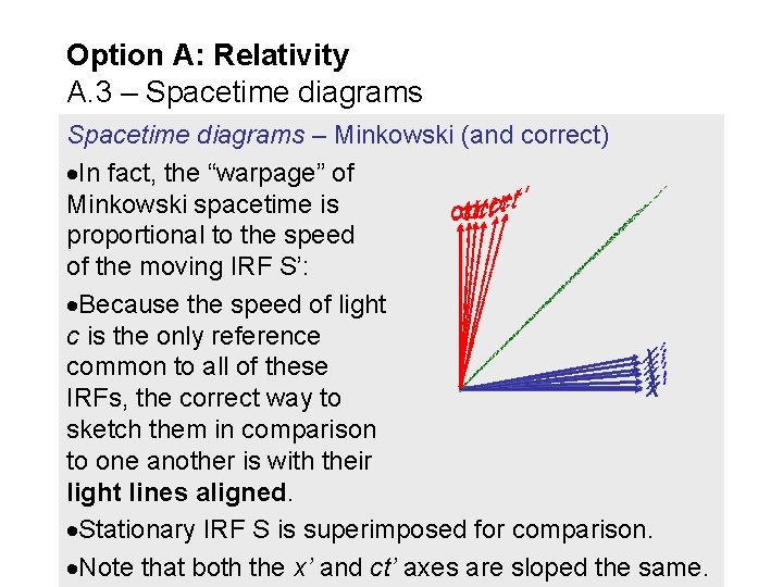 Option A: Relativity A. 3 – Spacetime diagrams – Minkowski (and correct) In fact,