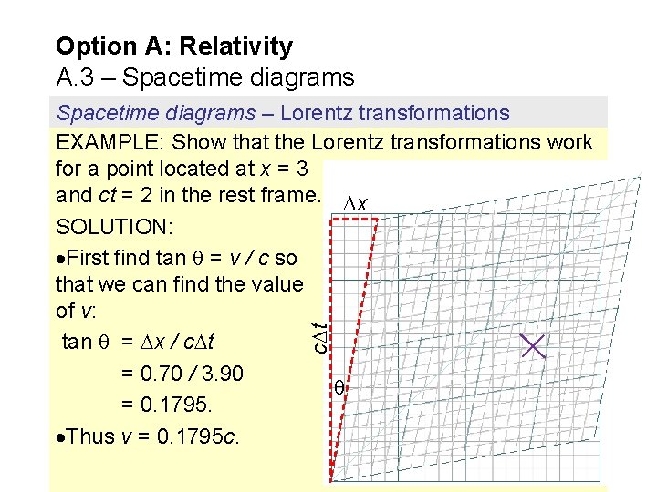 Option A: Relativity A. 3 – Spacetime diagrams c t Spacetime diagrams – Lorentz