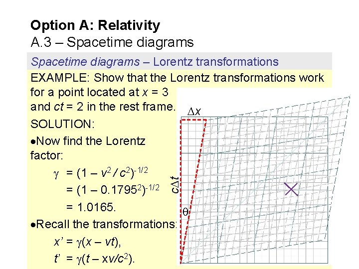 Option A: Relativity A. 3 – Spacetime diagrams c t Spacetime diagrams – Lorentz