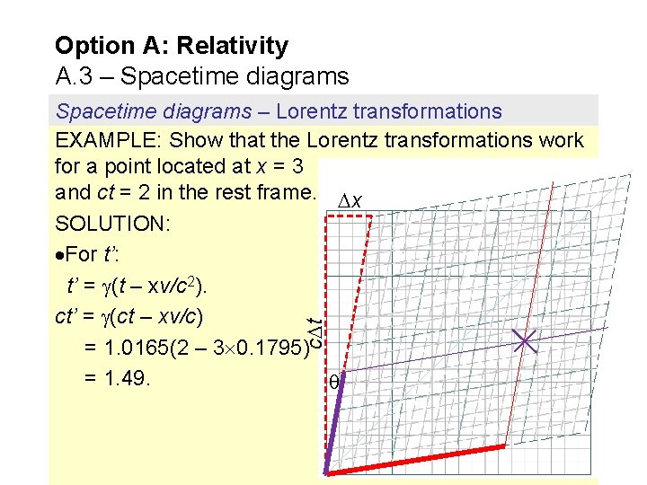 Option A: Relativity A. 3 – Spacetime diagrams c t Spacetime diagrams – Lorentz