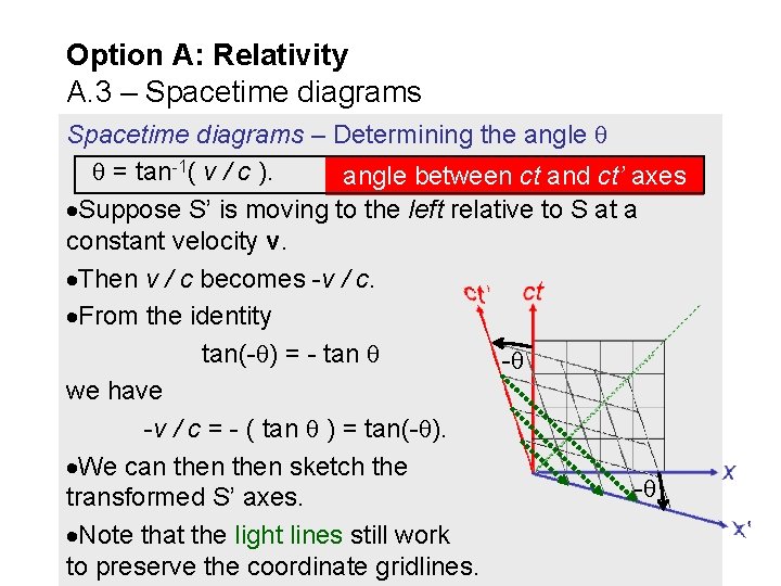 Option A: Relativity A. 3 – Spacetime diagrams – Determining the angle = tan-1(