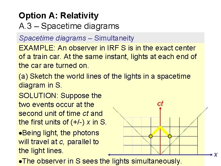 Option A: Relativity A. 3 – Spacetime diagrams – Simultaneity EXAMPLE: An observer in