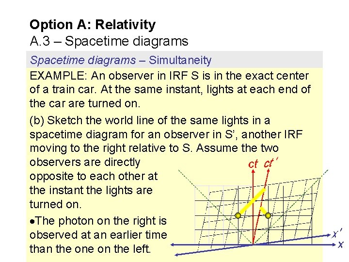 Option A: Relativity A. 3 – Spacetime diagrams – Simultaneity EXAMPLE: An observer in