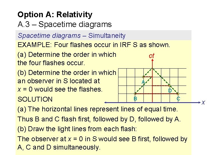 Option A: Relativity A. 3 – Spacetime diagrams – Simultaneity EXAMPLE: Four flashes occur