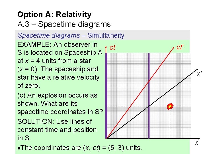 Option A: Relativity A. 3 – Spacetime diagrams – Simultaneity EXAMPLE: An observer in