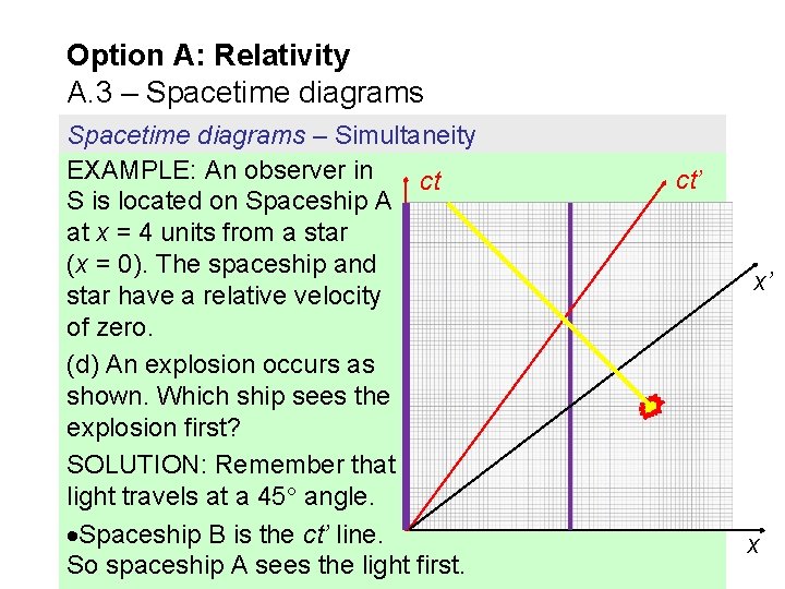 Option A: Relativity A. 3 – Spacetime diagrams – Simultaneity EXAMPLE: An observer in