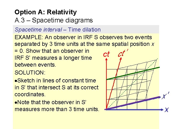 Option A: Relativity A. 3 – Spacetime diagrams Spacetime interval – Time dilation EXAMPLE: