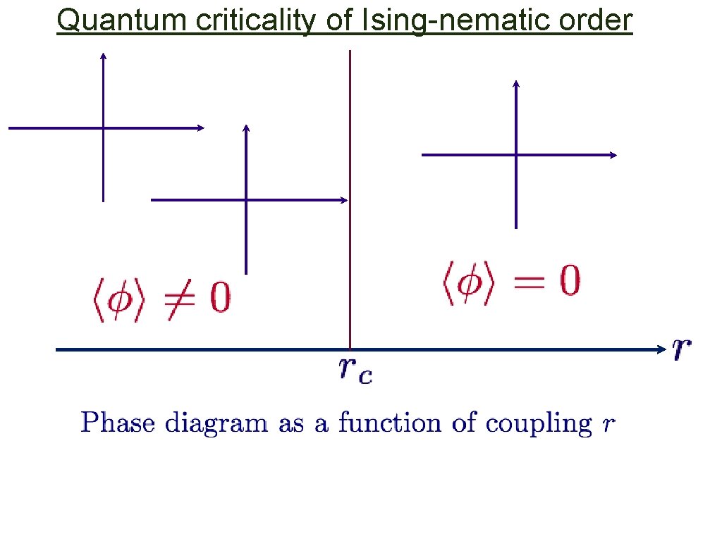 Quantum criticality of Ising-nematic order 