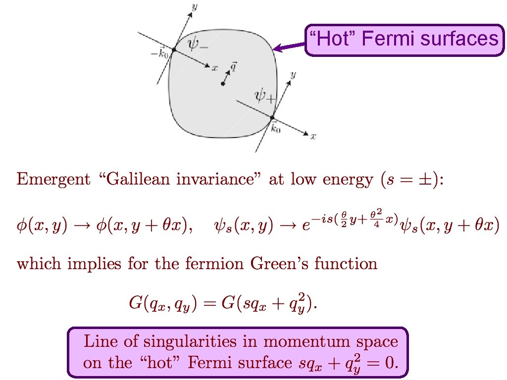 “Hot” Fermi surfaces 