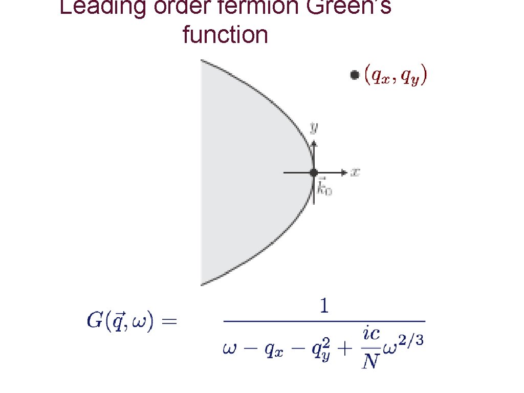 Leading order fermion Green’s function 