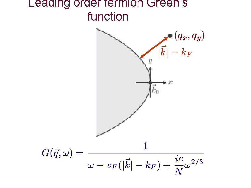 Leading order fermion Green’s function 
