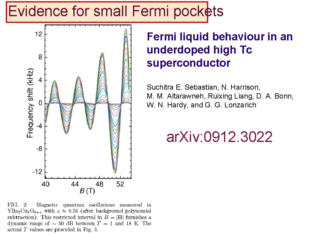 Evidence for small Fermi pockets Fermi liquid behaviour in an underdoped high Tc superconductor
