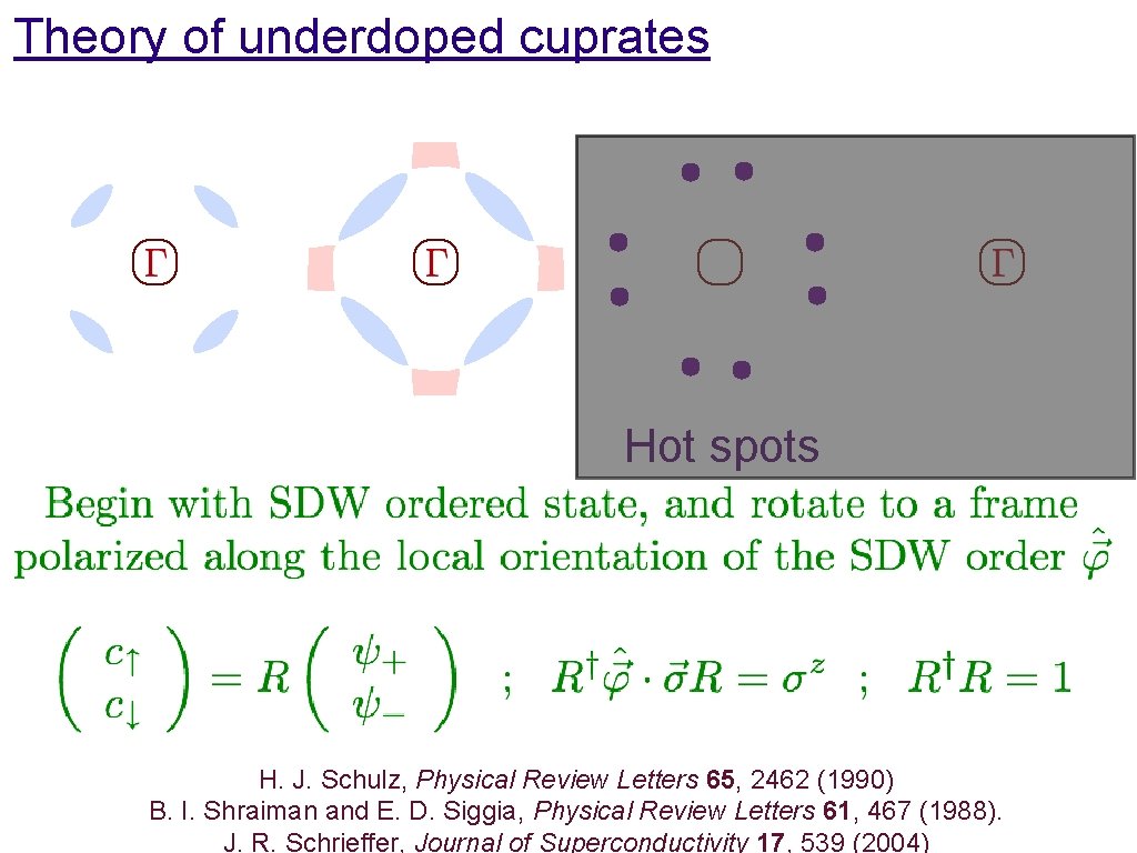 Theory of underdoped cuprates Hot spots H. J. Schulz, Physical Review Letters 65, 2462