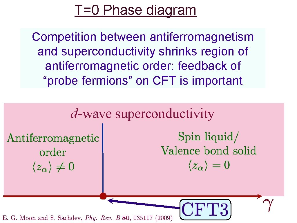 T=0 Phase diagram Competition between antiferromagnetism and superconductivity shrinks region of antiferromagnetic order: feedback
