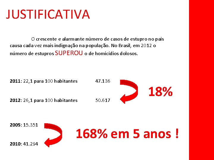 JUSTIFICATIVA O crescente e alarmante número de casos de estupro no país causa cada
