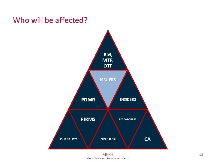 Who will be affected? RM, MTF, OTF ISSUERS JOURNALISTS PDMR INSIDERS FIRMS RESEARCHERS INVESTORS