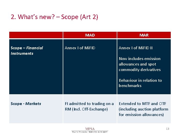 2. What’s new? – Scope (Art 2) MAD Scope – Financial Instruments Annex I