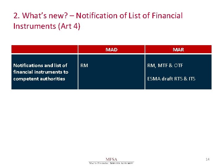 2. What’s new? – Notification of List of Financial Instruments (Art 4) MAD Notifications