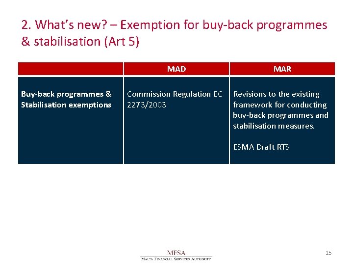 2. What’s new? – Exemption for buy-back programmes & stabilisation (Art 5) MAD Buy-back