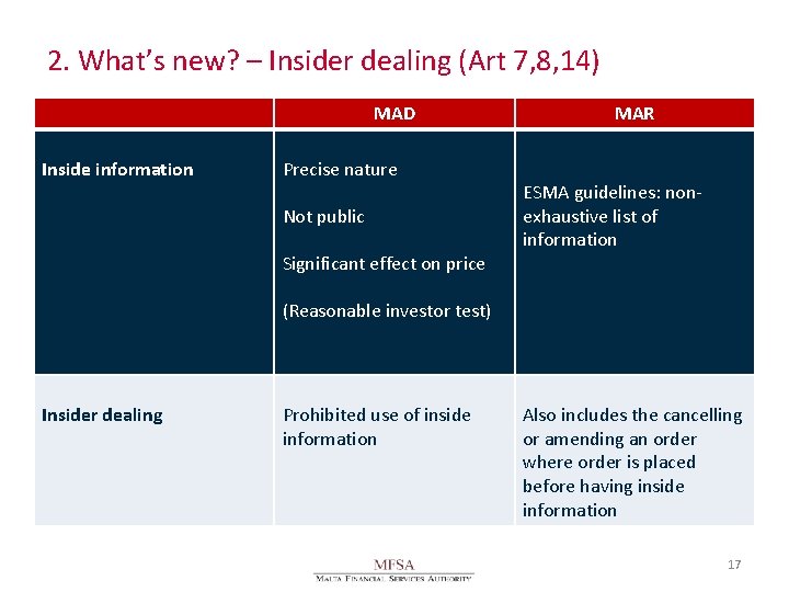 2. What’s new? – Insider dealing (Art 7, 8, 14) MAD Inside information Precise