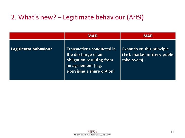 2. What’s new? – Legitimate behaviour (Art 9) Legitimate behaviour MAD MAR Transactions conducted
