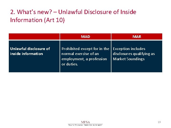 2. What’s new? – Unlawful Disclosure of Inside Information (Art 10) MAD Unlawful disclosure