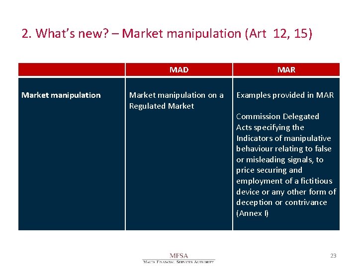 2. What’s new? – Market manipulation (Art 12, 15) Market manipulation MAD MAR Market