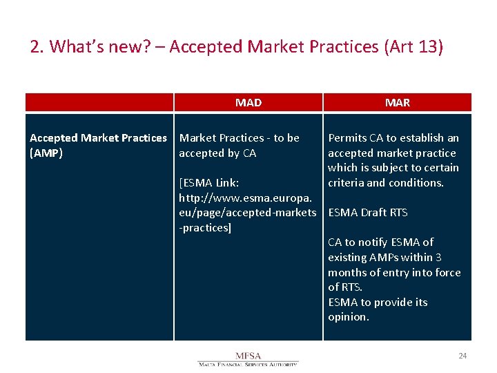 2. What’s new? – Accepted Market Practices (Art 13) MAD Accepted Market Practices -